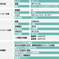 近未来型AI自動追尾キャリーケース（Sサイズ） - MOOBOT株式会社