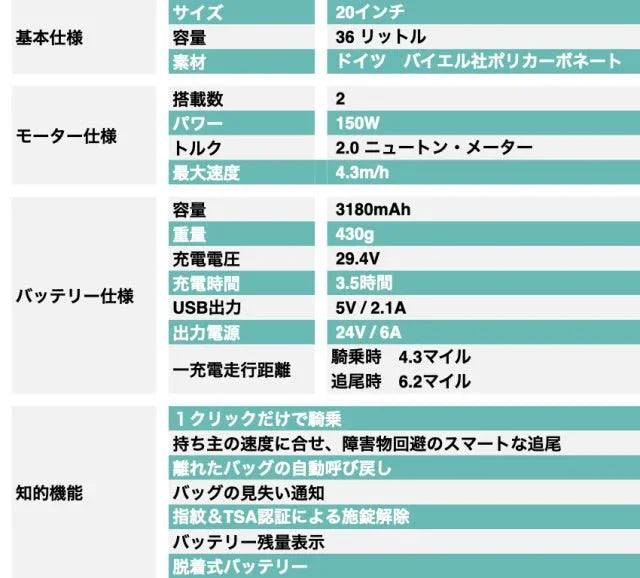 近未来型AI自動追尾キャリーケース（Sサイズ） - MOOBOT株式会社