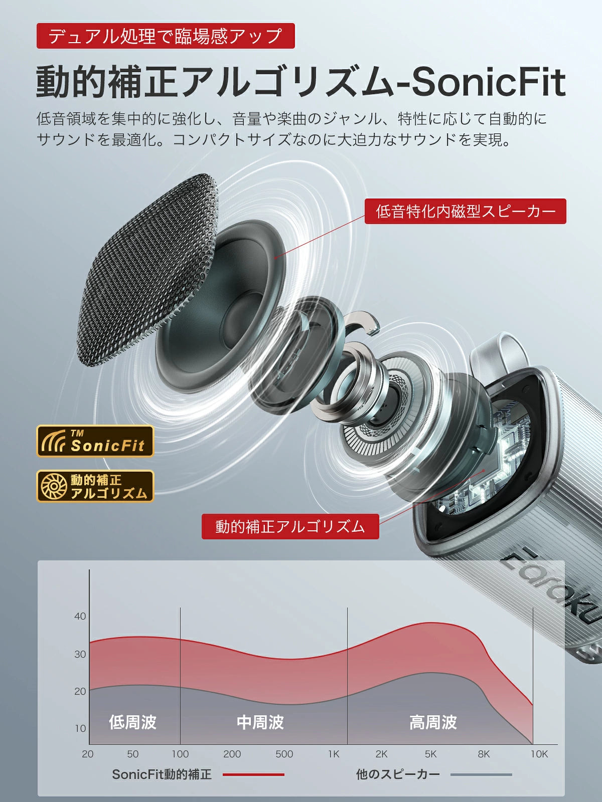 ポータブルスピーカー　 IPX5防水 超コンパクト設計 モダンデザイン × 超軽量
